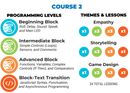 Computer Science Foundations Educator Guide (Courses 1–3)